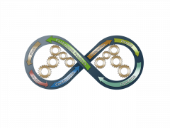Bild mit dem Undendlichkeitssymbol was den Devops Lifecycle darstellt
