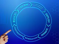 Bild mit dem Undendlichkeitssymbol was den Devops Lifecycle darstellt