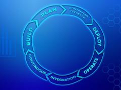 Bild mit dem Undendlichkeitssymbol was den Devops Lifecycle darstellt